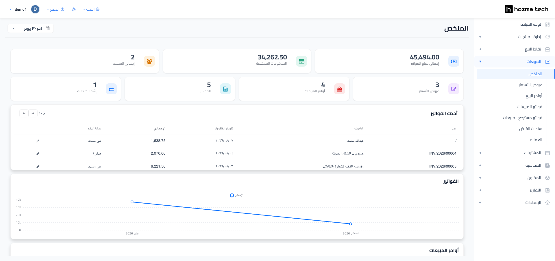 ملخص المبيعات